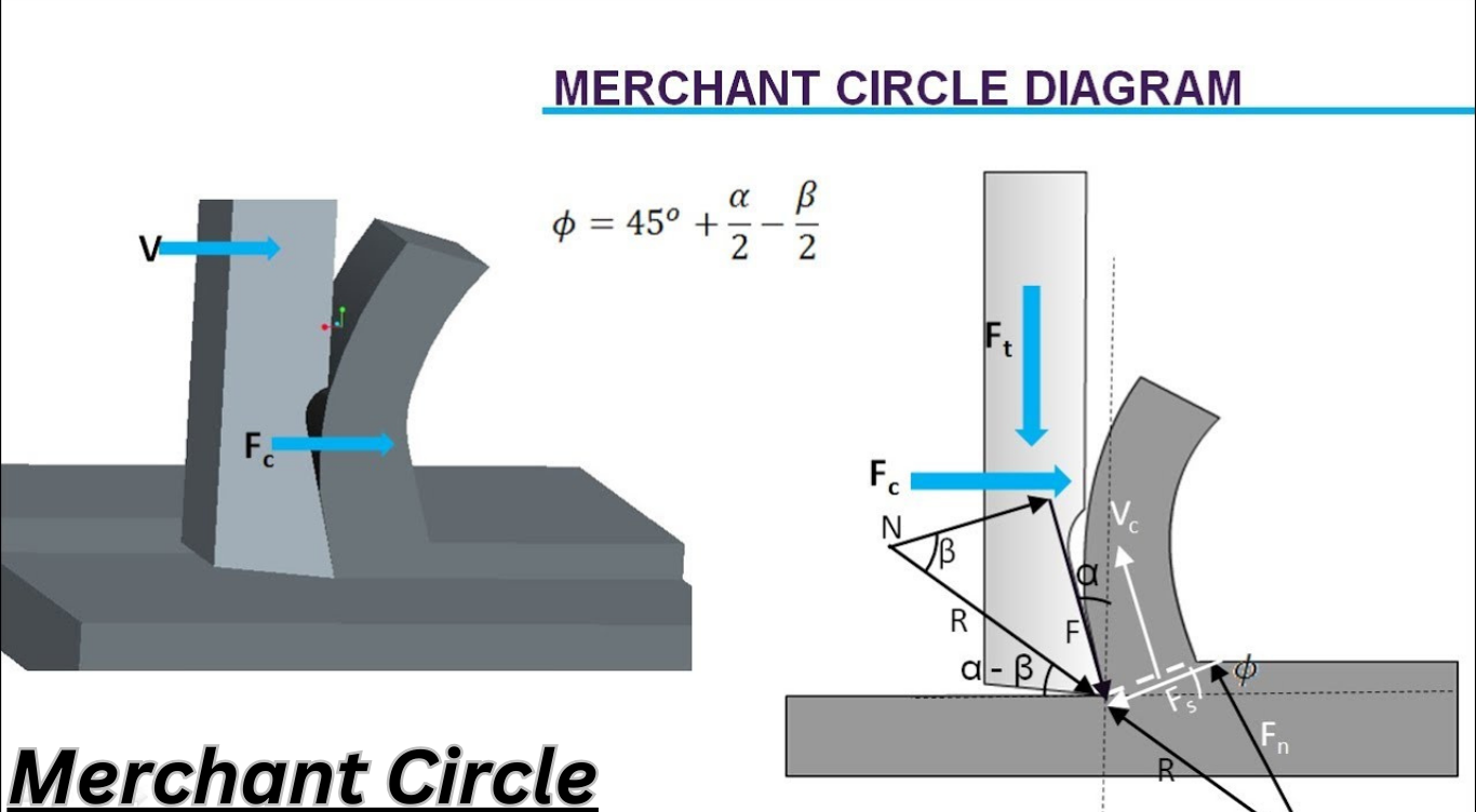 Merchant Circle